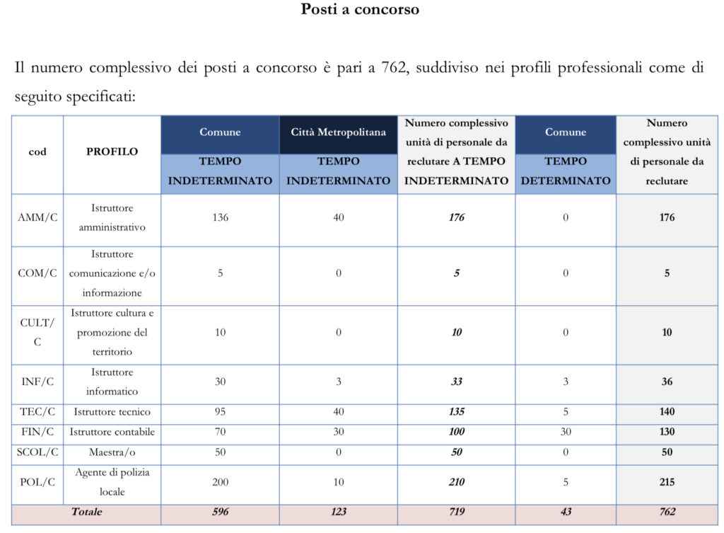 Napoli concorso 726 diplomati
